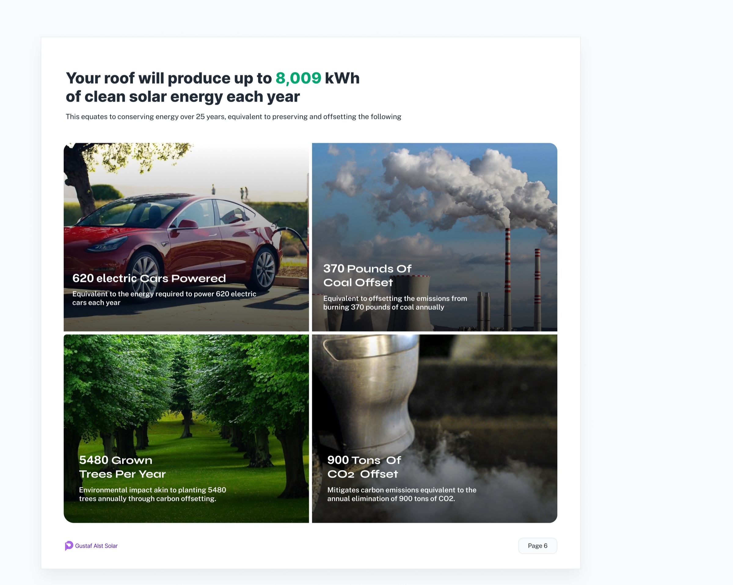 8,009 kWh a year, shown as cars powered, coal offset, trees grown and CO2 avoided.