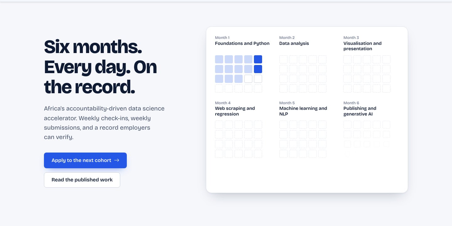 dataraflow.org, with the live check-in grid for the current cohort